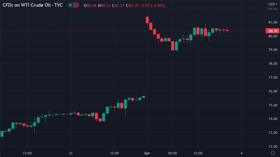 Stanley has cut its oil price forecasts here's why Forexlive